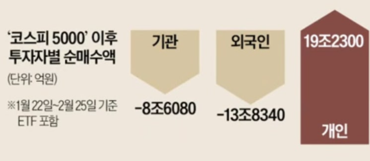  지수는 '육천피'인데 내 계좌는 왜 이럴까? 소외된 종목에서 찾는 진짜 기회