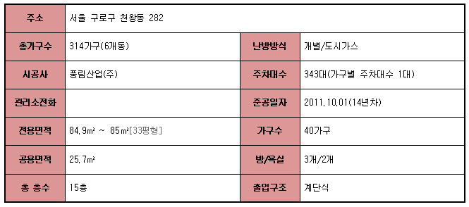 BHC치킨 천왕점 사진 2