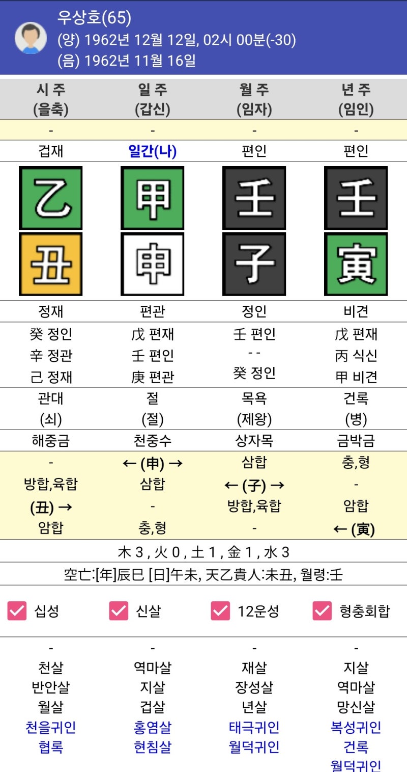 사주로 보는 2026 지방선거, 강원도지사 후보 우상호 사주