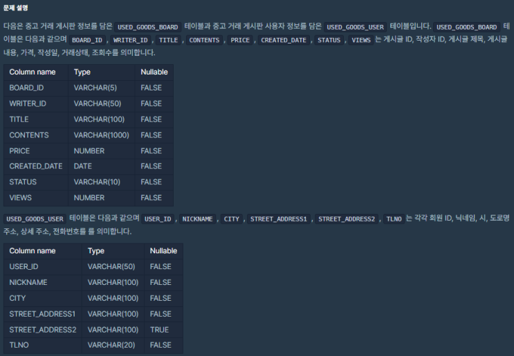 SQL_프로그래머스_조건에 맞는 사용자와 총 거래금액 조회하기
