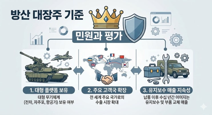  방산 대장주, 국내 미국 우주항공 고르는 기준이 따로 있더라고요