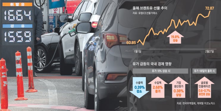  국제유가와 엔화 환율