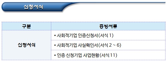  사회적기업 인증 관련 신청서류 체크리스트