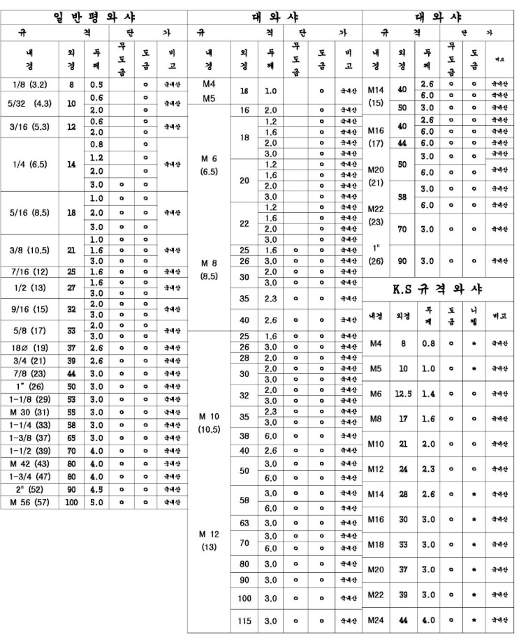  [설계참고] 평와샤, 스프링와샤 / plain washer, spring washer