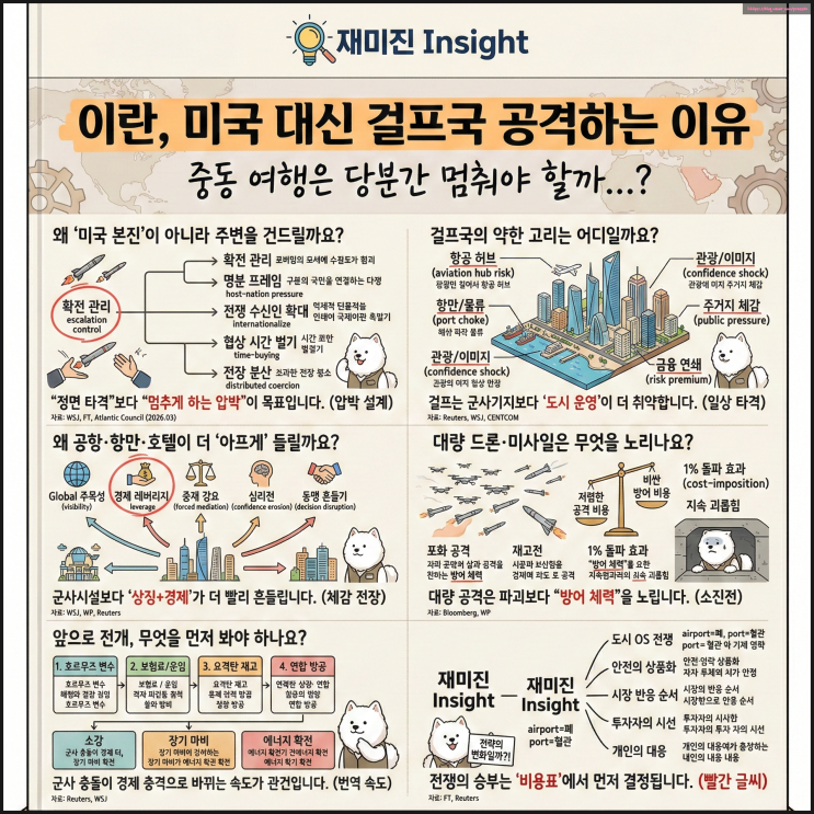 <b>이란</b>이 <b>미국</b> 대신 걸프국을 <b>공격</b>한 이유? 공항이 <b>표적</b>이 된 계산