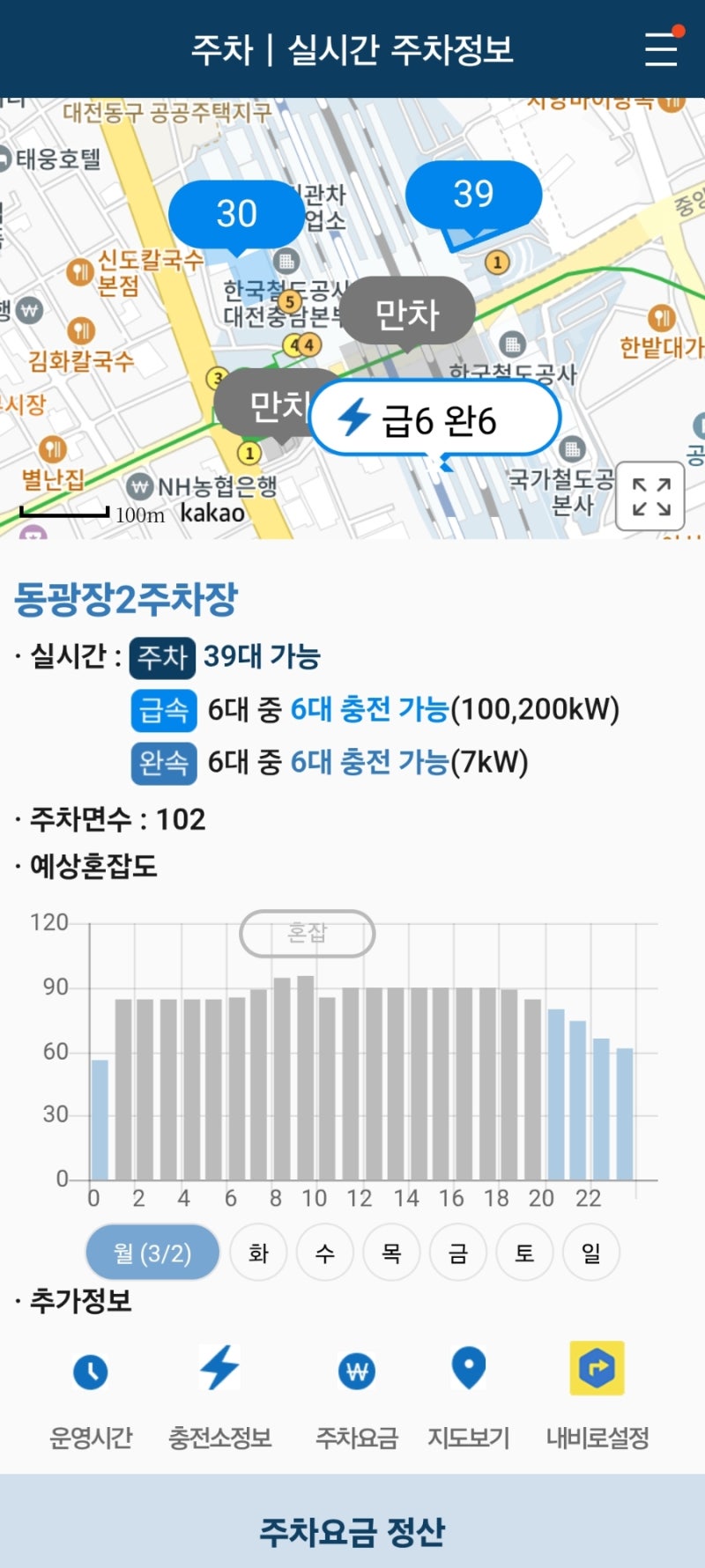 대전역 공영 주차장 위치와 요금 안내 (실시간 주차정보 확인까지)