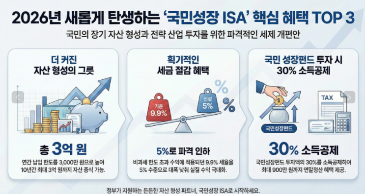  2026년 역대급 혜택! "국민성장 ISA"로 노후 자금과 연말정산을 한 번에 잡는 법 (2)