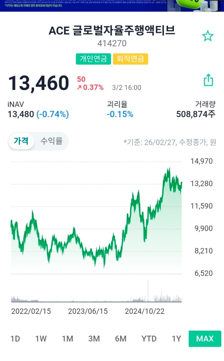  ACE 글로벌자율주행액티브(414270) 구성종목 TOP10과 역할 완전정리