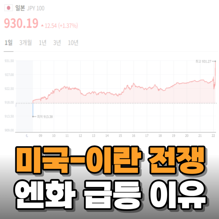  미국과 이란 전쟁 때문에 엔화가 급등했다고 해서 알아보니