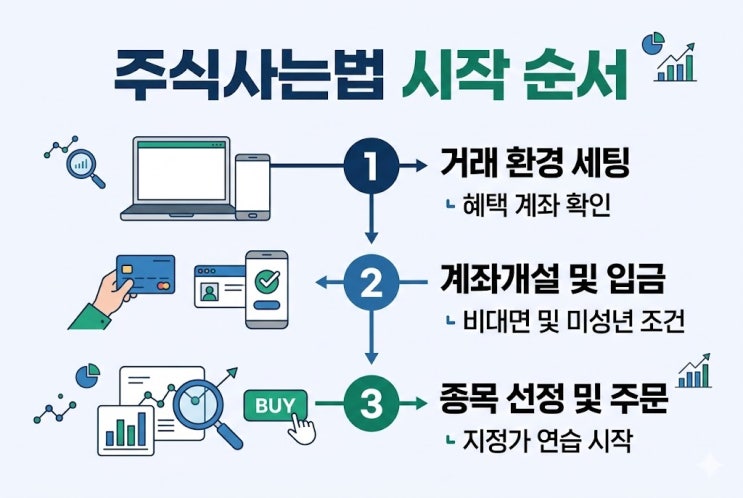 주식 사는 법, 수수료 비교부터 미성년자 계좌까지 한 번에 됩니다