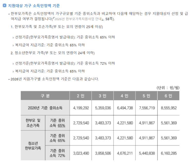 이분법 복지, 그 사이를 설계하다 ㅣ 경계선 탈락자와 완충형 선별주의