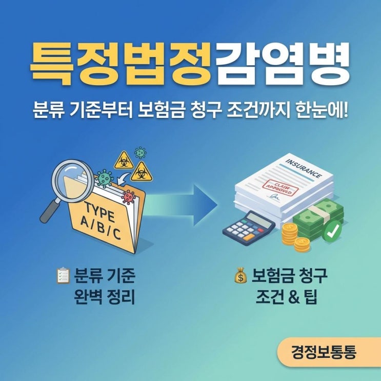  특정법정감염병 완벽 가이드: 최신 분류 기준부터 보험금 청구 조건까지