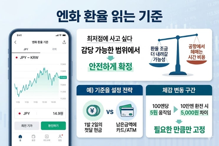  엔화 환율 트래블로그 토스 환전, 인천공항 당일 수령까지 됩니다