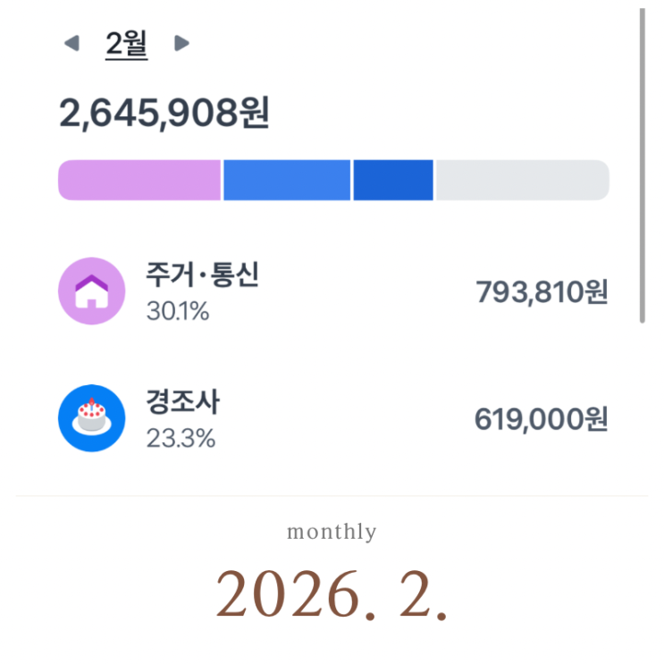  미니멀라이프 3인가족 생활비 가계부