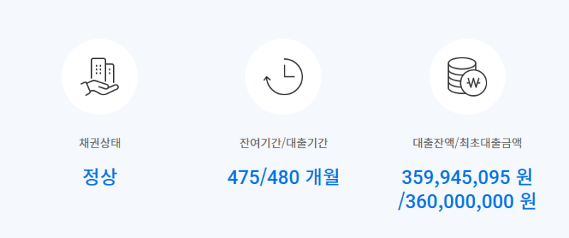 보금자리론 보전용도 40년 체증식 3.9% 실대출 후기｜대출금 3.6억, 월 상환액 공개 (현재 금리 ....
