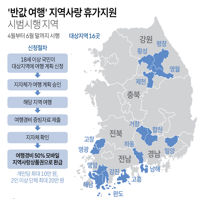  16개 지역 반값여행 신청기간 및 환급조건 정리! 제천이 인구감소 지역이라니.. [지역사랑 휴가지원]