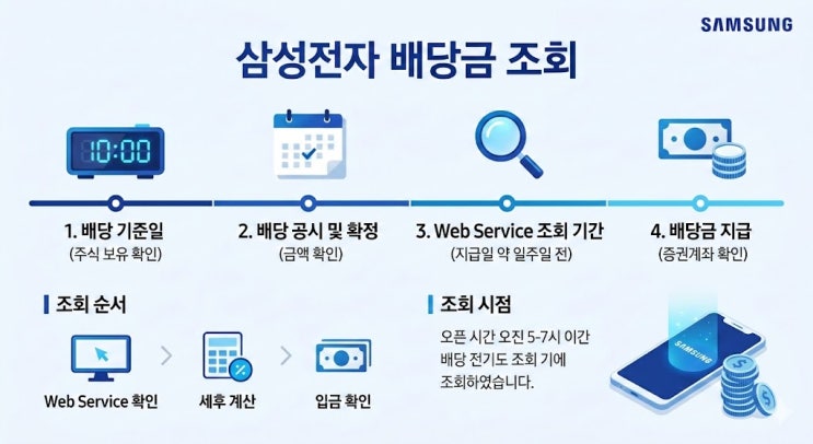  삼성전자 배당금 조회, 웹서비스부터 입금 확인까지 됩니다