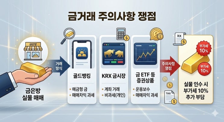  금거래 주의사항, 팔 때 세금보다 더 아픈 게 따로 있었습니다