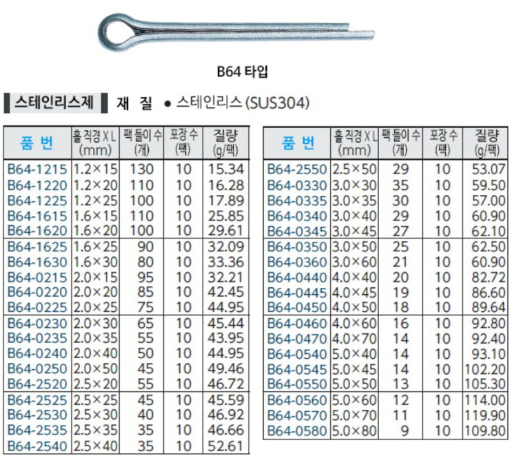  [설계참고] 분할핀, 코타핀 / split pin
