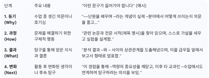  "성적보다 무서운 세특?" 입학사정관의 눈길을 사로잡는 기록법