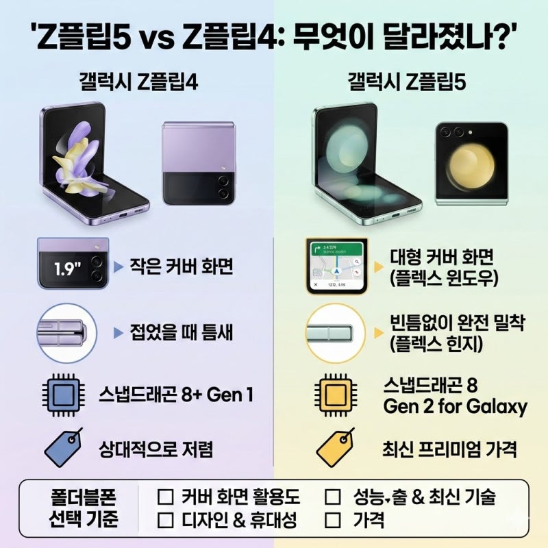 갤럭시 Z플립5 Z플립4 비교 무엇이 달라졌나 폴더블폰 선택 기준
