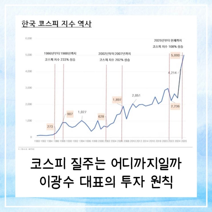  코스피 질주는 어디까지일까 | 이광수 대표의 투자 원칙