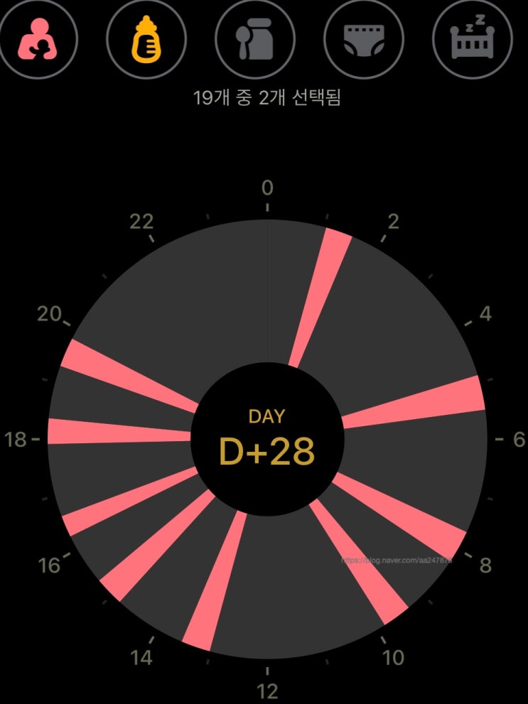 <b>클러스터</b> 피딩 <b>뜻</b> 시기, 폭풍 수유 후 신생아 수유텀 6시간이라니