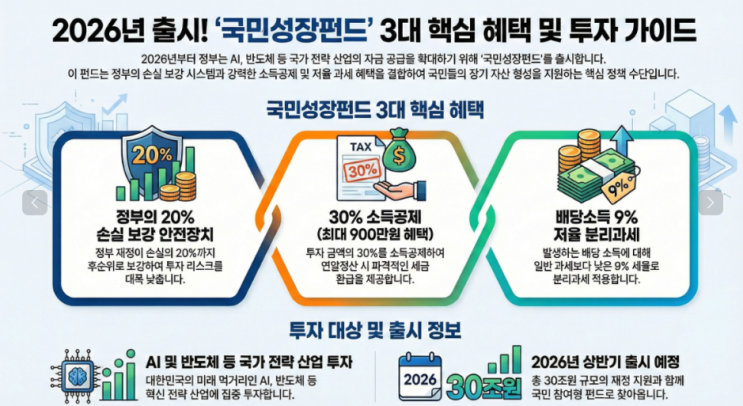  2026년 재테크 판도가 바뀐다! "국민성장펀드"에 주목해야 하는 이유