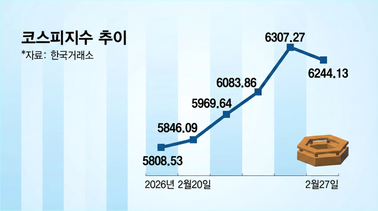  이란 공습에 6,000피 코스피 공포의 화요일? 흔들리지 않는 대응 시나리오