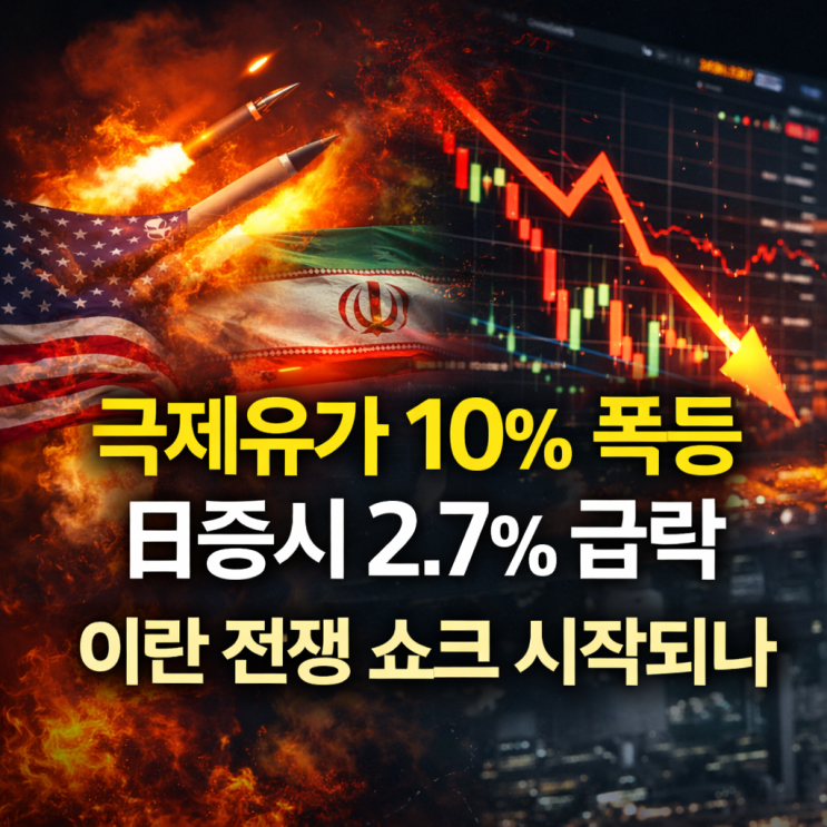 <b>국제유가 10% 폭등</b>…日증시 2.7% 급락, 이란 전쟁 쇼크 시작되나