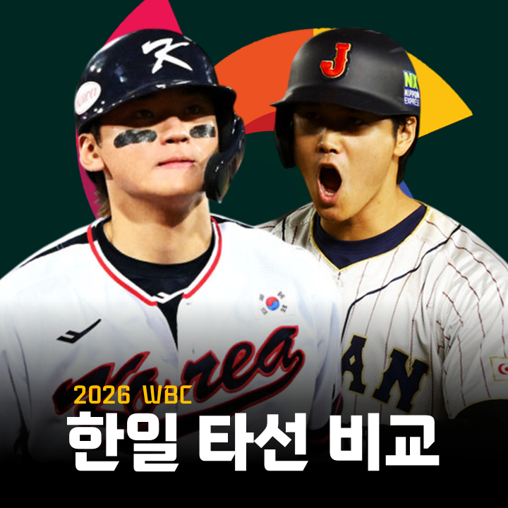 2026 WBC 한일 전력 비교, 타선에만 한정하면 비빌 수 있을까?