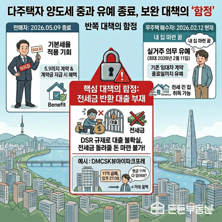  다주택자 매도를 위한 이번 대책은 반쪽짜리다