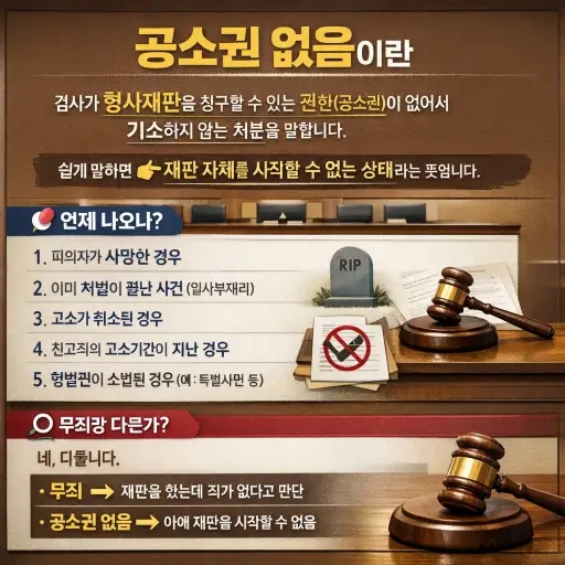 공소권 없음 뜻, 이거 나오면 사건 끝?