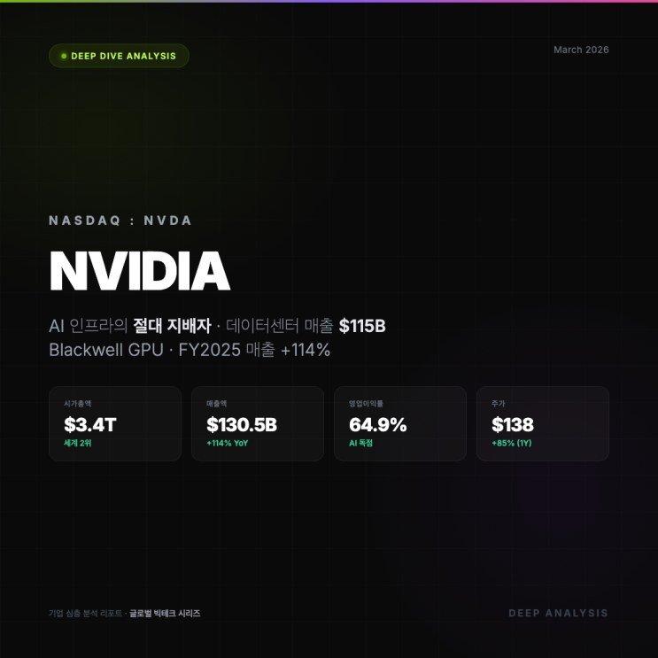  [NVIDIA(엔비디아) 기업분석] : AI 반도체의 절대 독점, 루빈 플랫폼으로 슈퍼사이클 2막 열리나?