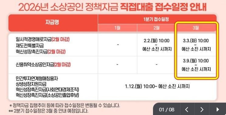  3월 소상공인정책자금 직접대출 종류별 신청대상자 확인!
