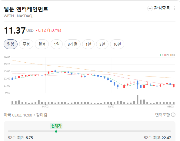  2026 WBTN 웹툰엔터테인먼트 최신 주가·실적·투자 분석 완벽 가이드