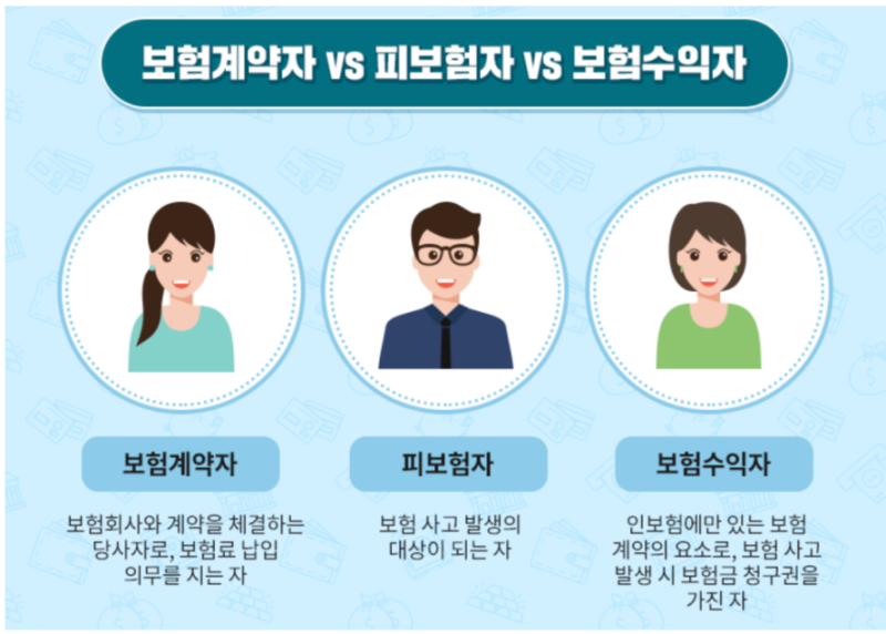 보험 가입 피보험자 계약자 수익자 뜻 예시 알아보기