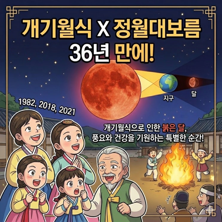  개기월식 뜻과 원리, 정월대보름에 뜨는 붉은 달의 의미… 36년 만에 다시 겹쳤다