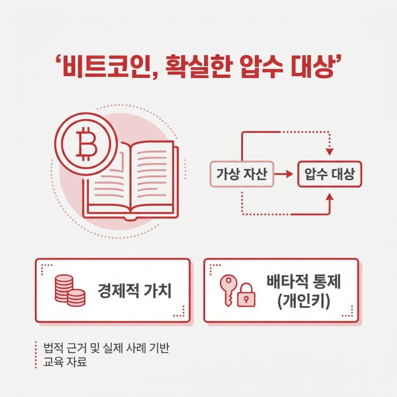 경찰이 개인키(Private key) 제출을 요구한다면, 가상자산 압수·몰수에 대처하는 법 관련 이미지 3