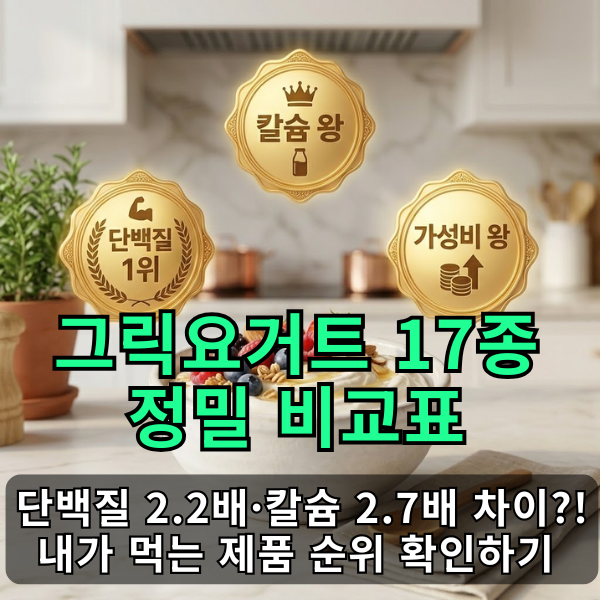 그릭요거트 17종 완벽 비교표: 단백질 1위 vs 칼슘 왕 vs 가성비 갑? 부모님 건강 간식 제대로 ....