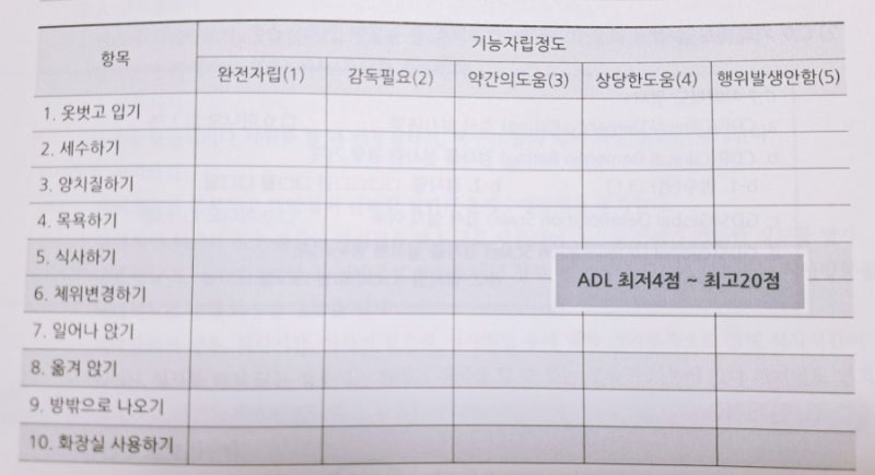 요양병원 환자평가표 작성원칙 (D. 신체기능)