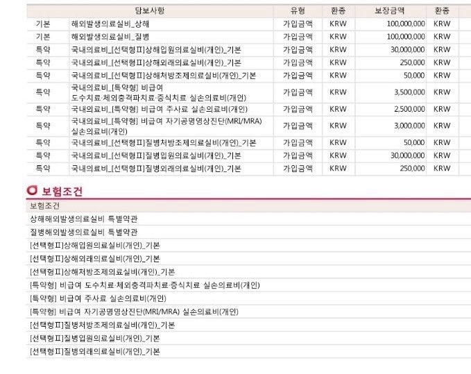 해외 장기체류시 국내 실손보험 납입중지