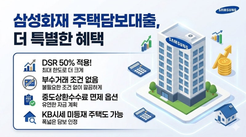 삼성화재 주택담보대출 후기