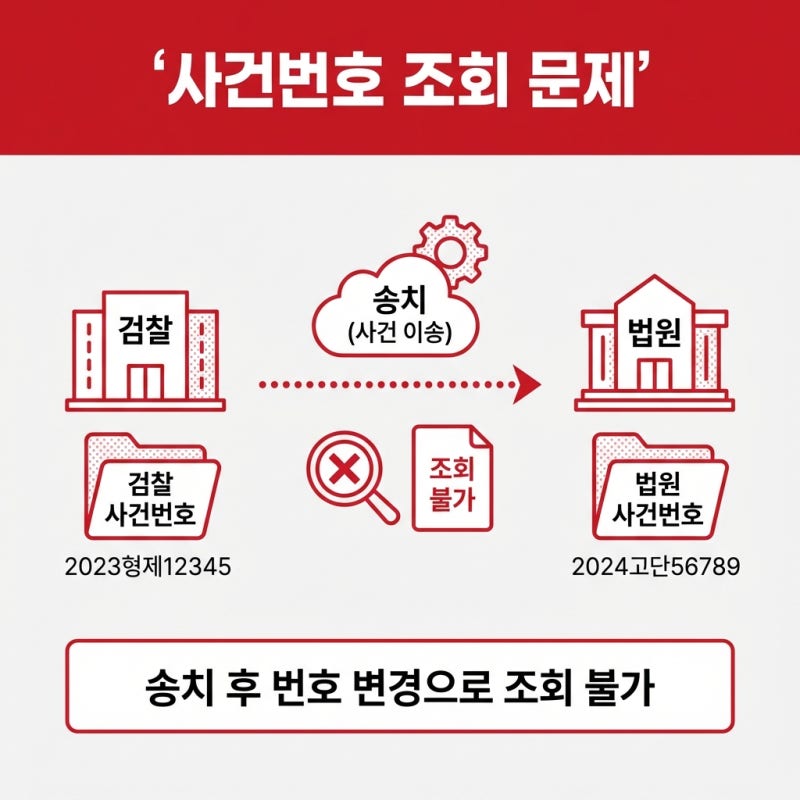 합의 없는 교통사고 구약식 처분, 피해자가 놓치면 안 되는 3가지 체크리스트 관련 이미지 4