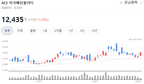  2026 미국 퀄리티 배당 주식 투자 완벽 가이드 | ACE 미국배당퀄리티 ETF로 금리 변동성 시대 안정 수익 잡기