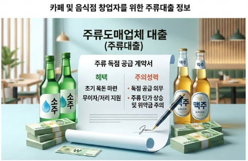 주류대출 카페 및 음식점 창업자를 위한 완벽 정리와 비교 가이드
