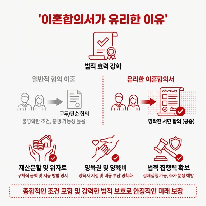 이혼합의서 vs 각서, 배우자 외도 실제로 효력 있는 서류 관련 이미지 5