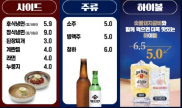 명륜진사갈비 전북남원점 사진 6