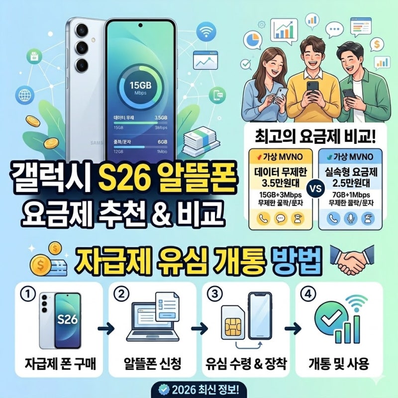 갤럭시 S26 알뜰폰 요금제 추천 비교, 자급제 유심 개통 방법 정리