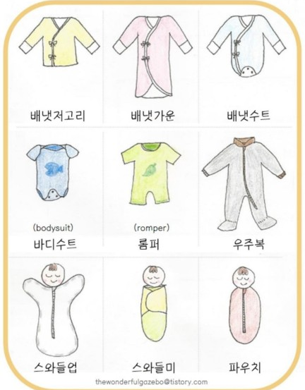  [출산] 신생아 옷 종류별 사용시기 및 옷 정리방법